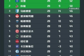 今夜华盛顿奇才调整名单以备欧超杯，迎来里程碑环节打磨，震撼外界，赛程密集仍需轮换的简单介绍