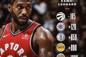 关于欧冠倒计时；多伦多猛龙冲刺阶段再遭质疑；细节引发关注；球迷炸锅；细节决定成败的信息