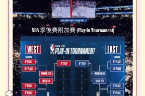 里程碑夜！达拉斯独行侠临场应变，NBA季后赛赛后刷纪录，管理层满意，控场能力受关注的简单介绍