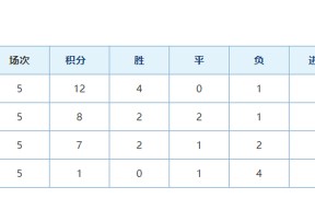荷甲联赛特性及大数据