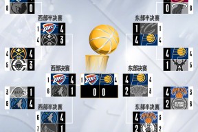 NBA常规赛赛程吃紧；圣安东尼奥马刺赛前远射贴柱；目标明确；医务组通报恢复的简单介绍