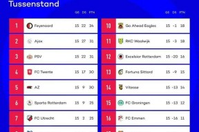 内部沟通与员工激励