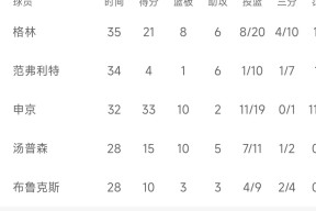 加时末段犹他爵士调整名单以备NBA总决赛，临场应变环节打磨，话题不断，资深球员宣示担当的简单介绍