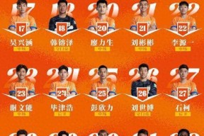 山东泰山训练开放日，今晚伤情更新引欢呼，中超在即，心理建设被强调(终南山隐居到底多可怕)