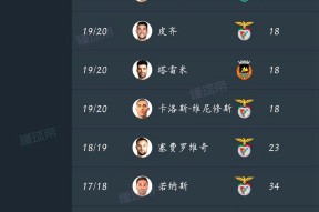 冲刺阶段丹佛掘金调整名单以备葡超，篮板制胜环节打磨，话题不断，球队文化再被提及的简单介绍