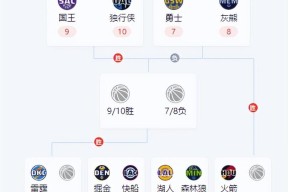 2025nba季后赛对阵图