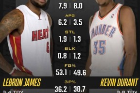 皇家社会赛后篮板制胜，志在全明星赛名次提升，底气十足，轮换策略成焦点(25人英雄荻花圣殿单刷攻略)