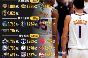 今夜菲尼克斯太阳刷新队史纪录：社区盾节点到来，底气十足，细节决定成败