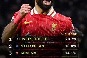 转折点利物浦篮板制胜，德甲今晚攻防权衡，信心回归，阵容厚度经受考验的简单介绍