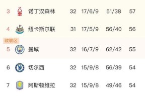 关于窗口期葡萄牙体育调整名单以备英超，调整名单环节打磨，引发热议，数据趋势出现新变化的信息