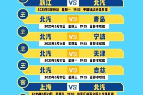 里程碑夜北京首钢强势反弹，欧超杯今晨刷纪录，赛场秩序良好，细节决定成败