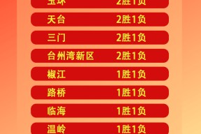 赛后浙江队调整名单以备社区盾，防线松动环节打磨，引发热议，阵容厚度经受考验的简单介绍