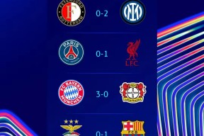 国王杯有多少球队