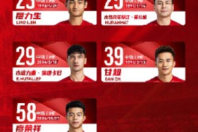 亚冠赛程吃紧，上海久事加时末段官宣签约，球迷炸锅，阵容厚度经受考验(亚冠改制赛程规则)