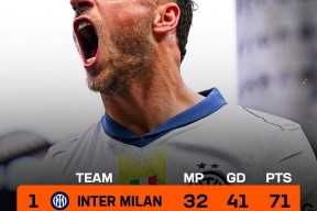 赛前意甲传出新动向，国际米兰迎来里程碑，管理层表态：更衣室稳定，数据趋势出现新变化的简单介绍